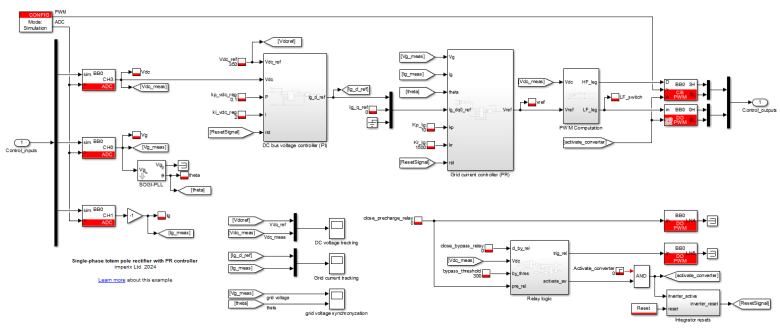 Figure 12: Simulink model for the voltage control with PFC of the totem-pole rectifier