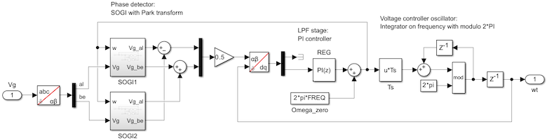 Implementation of three-phase SOGI-type PLL