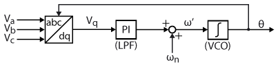 Block diagram of SRF PLL