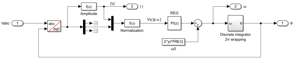 Simulink implementation of the SRF PLL