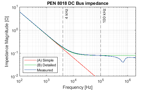 PEN 8018 DC Bus impedance