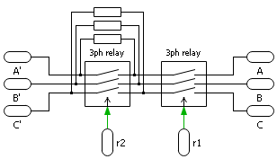 schematic of GCP model