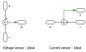 ideal sensor model