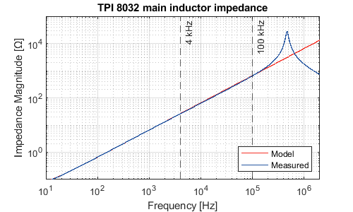 TPI 8032 main inductor