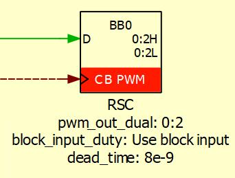 imperix PWM modulator