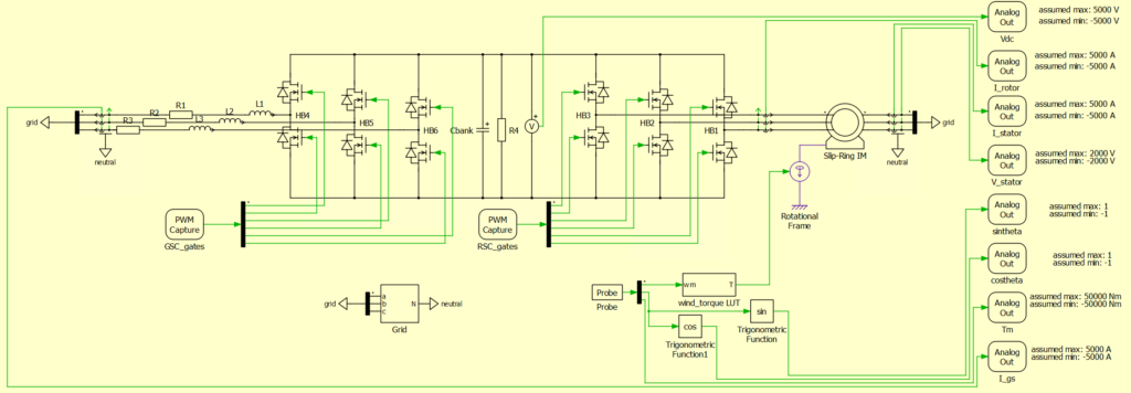 DFIG plant model