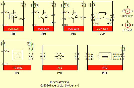 Imperix Power library for PLECS