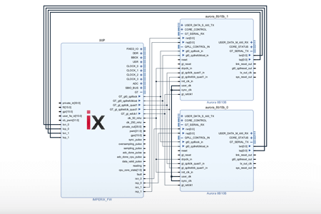 Example of FPGA-based Aurora 8B/10B communication