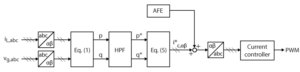 Active power filters for harmonics mitigation - imperix