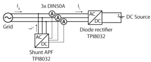 Active power filters for harmonics mitigation - imperix