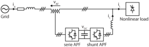Active power filters for harmonics mitigation - imperix
