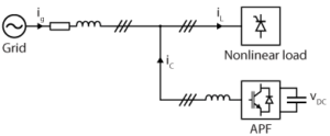 Active power filters for harmonics mitigation - imperix