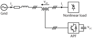 Active power filters for harmonics mitigation - imperix