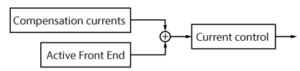 Active power filters for harmonics mitigation - imperix