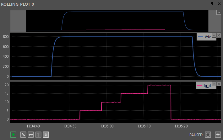 Rolling Plot Module