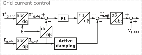 Active damping of LCL filters