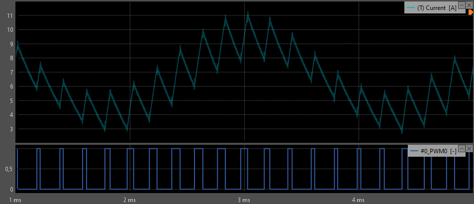 ripple and PWM of a buck converter