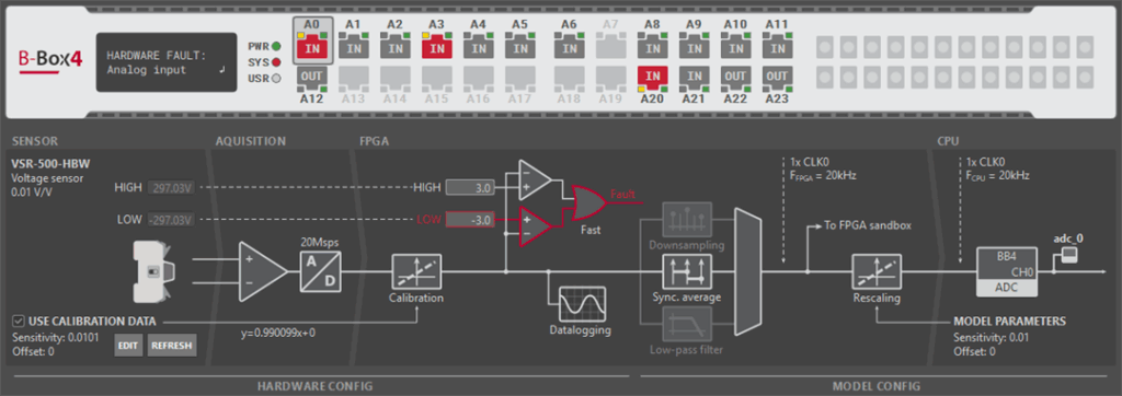 B-Box 4 guide to analog inputs
