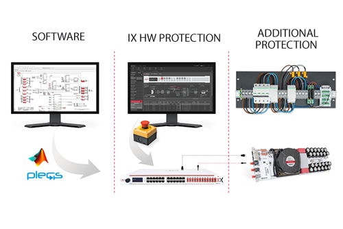 featured image for article - Over-current and over-voltage protection