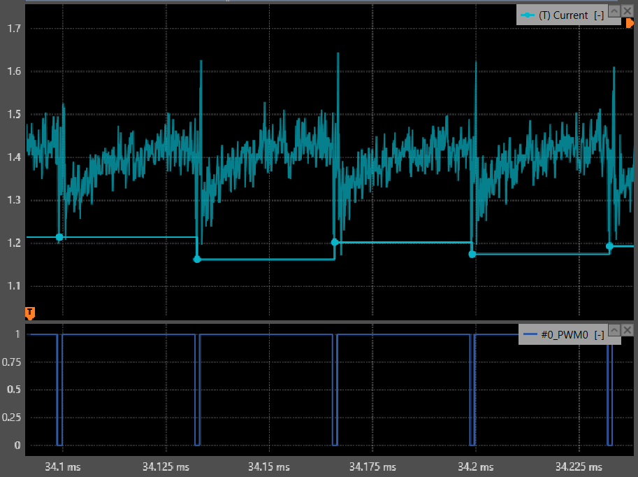 synchronous sampling on switching instant