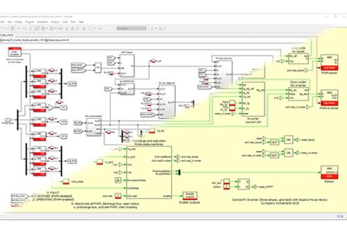 featured image for article - Getting started with the imperix ACG SDK