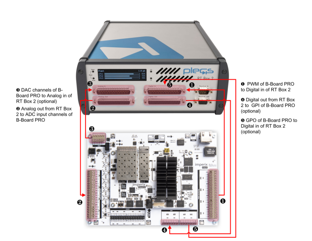 HIL simulation using a B-Board PRO - imperix