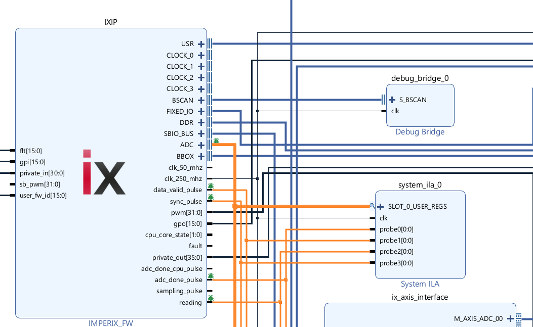 Using an ILA to debug an FPGA design - imperix