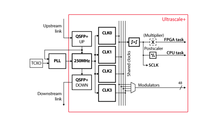 Timing configuration on imperix controllers