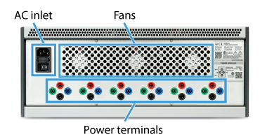 Rear view of a closed rack type D