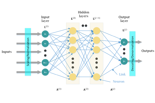 ANN-based control of a three-phase inverter