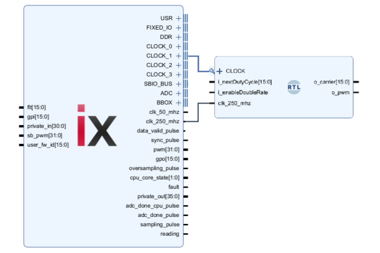 Driving PWM outputs from the FPGA