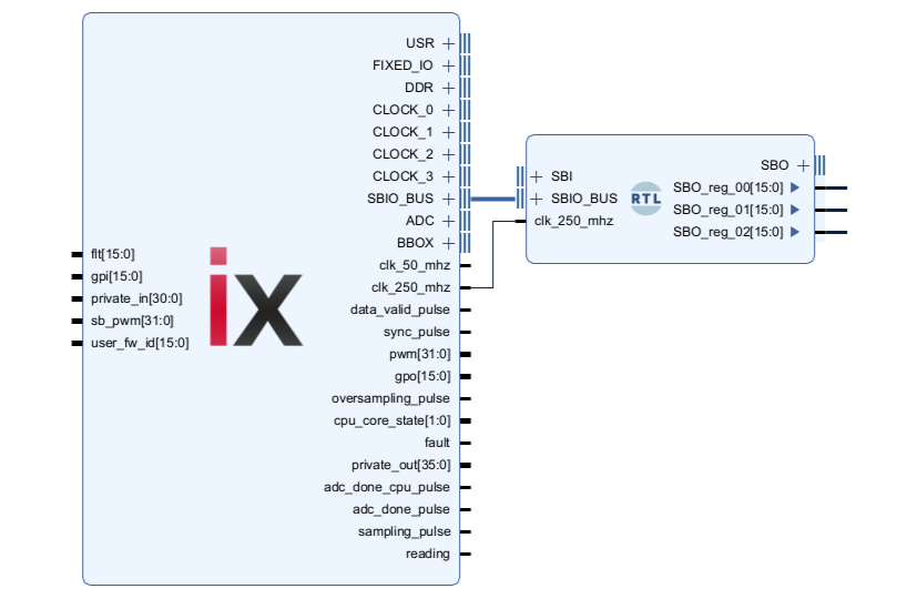 featured image for article - Exchanging data between the CPU and the FPGA