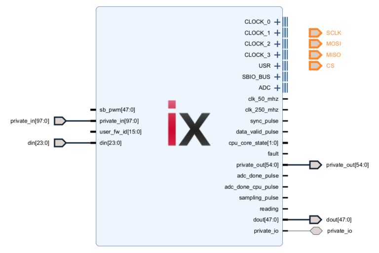 Accessing the USR pins in the FPGA sandbox