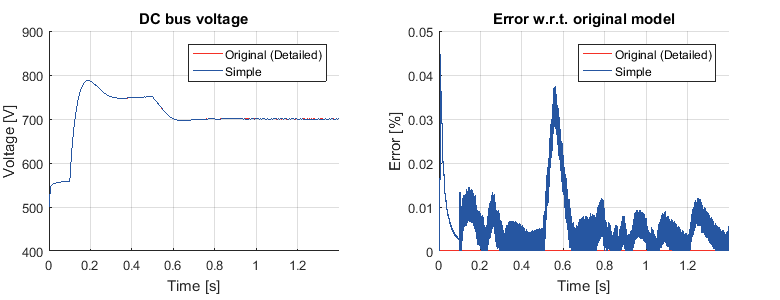 Figure 1: Simple model v.s. Detailed model