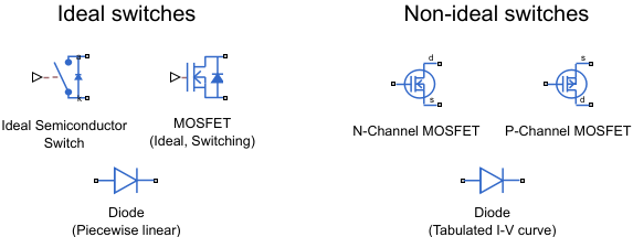 Simscape Electrical switches