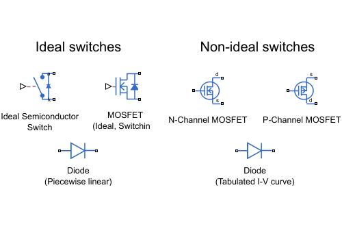 Speeding up simulation with Simscape Electrical