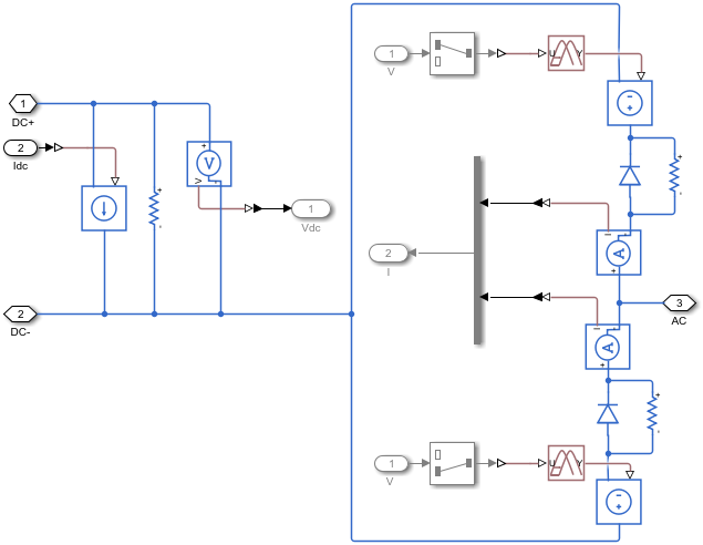 Impeix Power library PEB averaged model