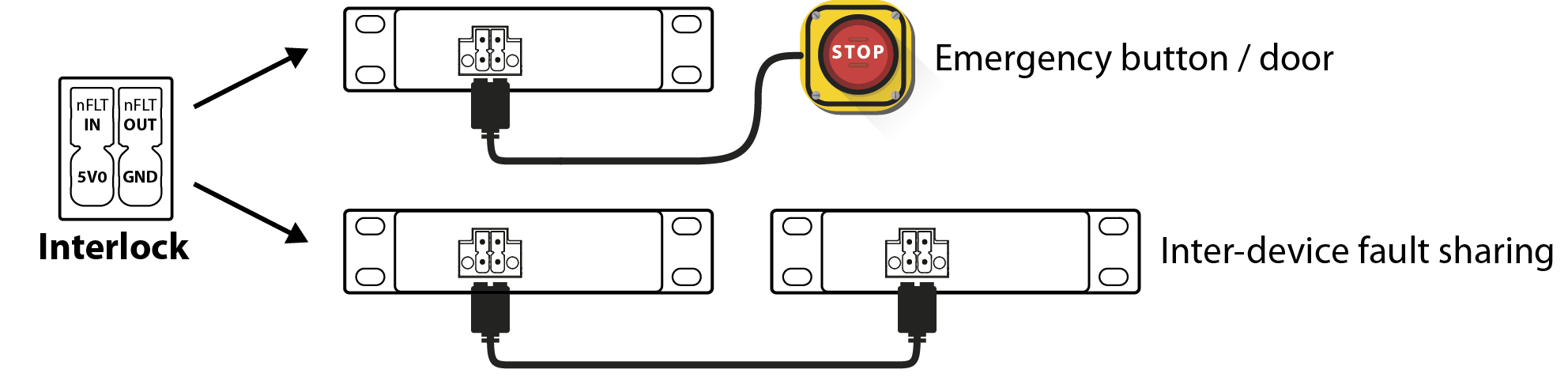 Interlock connection