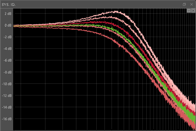 Controller tuning in the frequency domain using imperix Sys. Id. toolbox