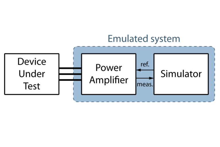 PHIL prototyping with imperix hardware