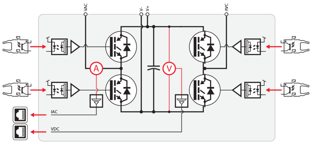 Full bridge module - PEH2015 IGBT H-bridge - imperix