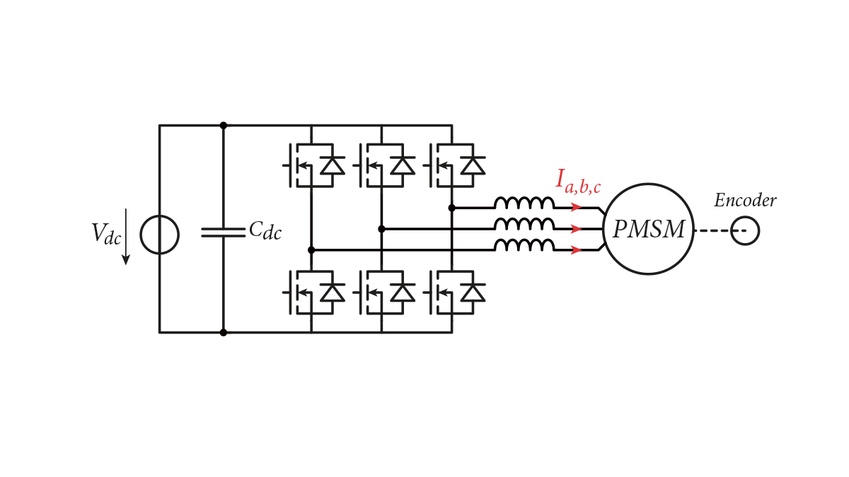 PMSM FOC using PLL Estimator  Harmony 3 Motor Control Application Examples  for SAM E5x/D5x family