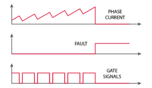 Half bridge module - PEB8038 SiC power module - imperix