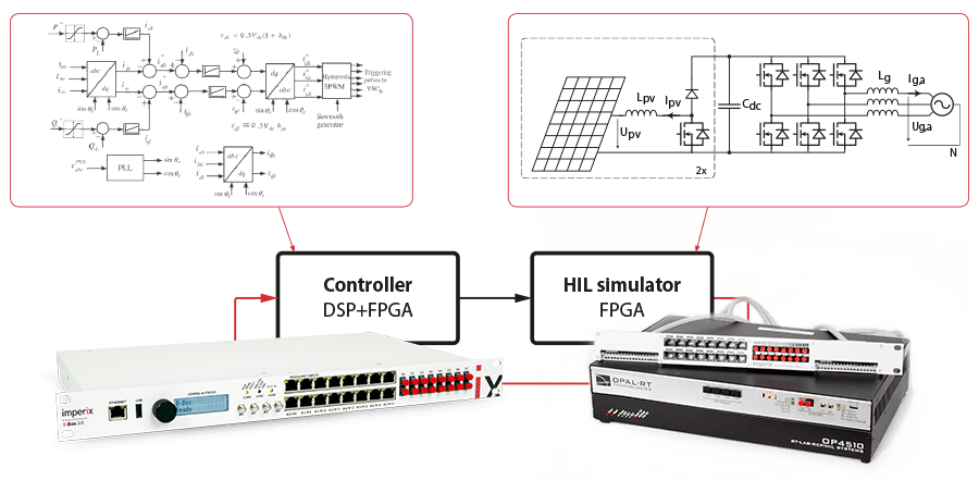 Controller hardware in the loop configuration with B-Box RCP and Opal-RT OP4510.