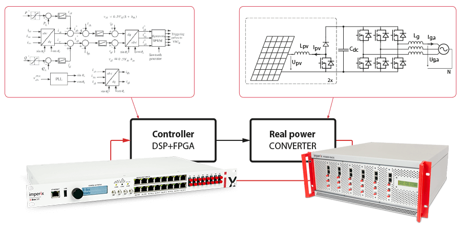 Experimental prototyping about microgrid control with imperix power converters.