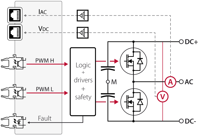 Internal schematic of the silicon carbide (SiC) power module.