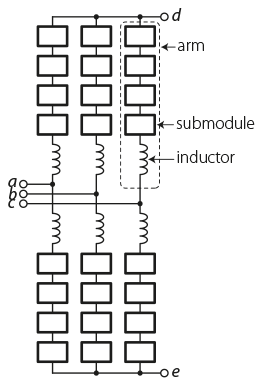 Schematic of a three-phase Modular Multilevel Converter with 24 PEH2015 submodules.