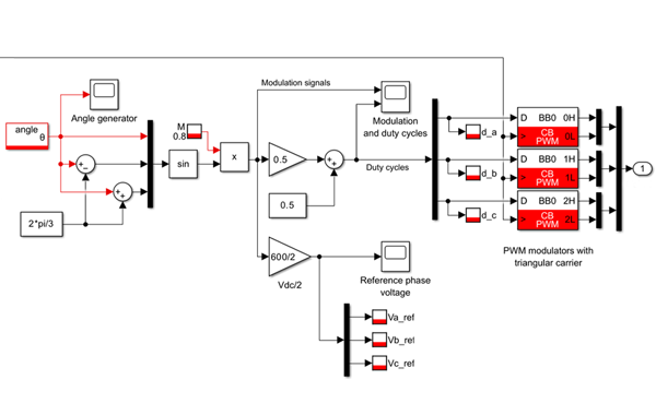 Programming power inverter controllers with Simulink