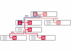 Rcp Programming System RCP controller for power electronics - B-Box 4 - imperix