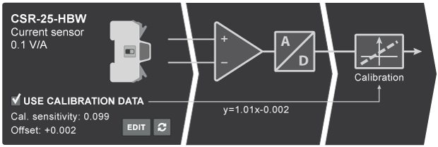 Sensor identification and factory calibration readout on Cockpit software